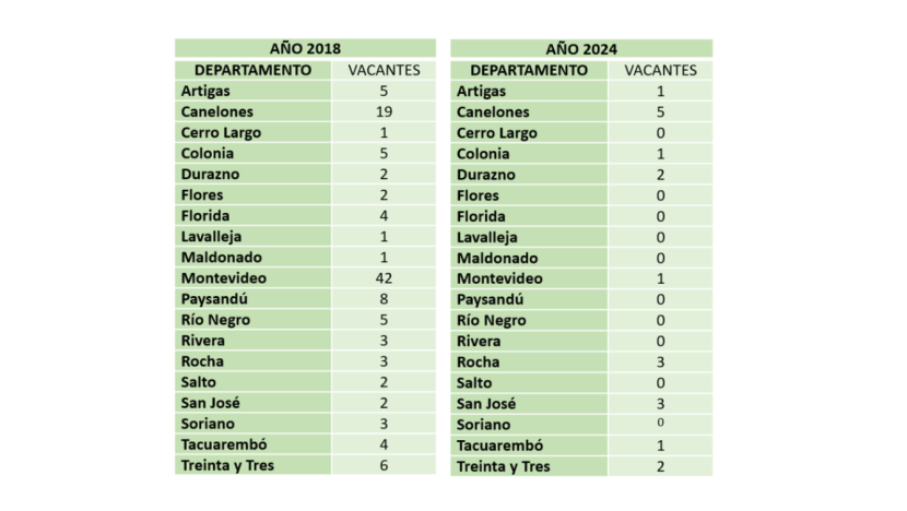 tabla comparativaa