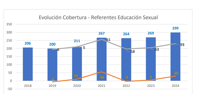 tabla referent